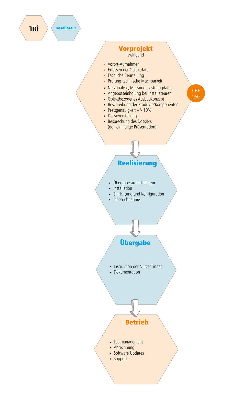 prozess_ladestrom_web_2025.jpg